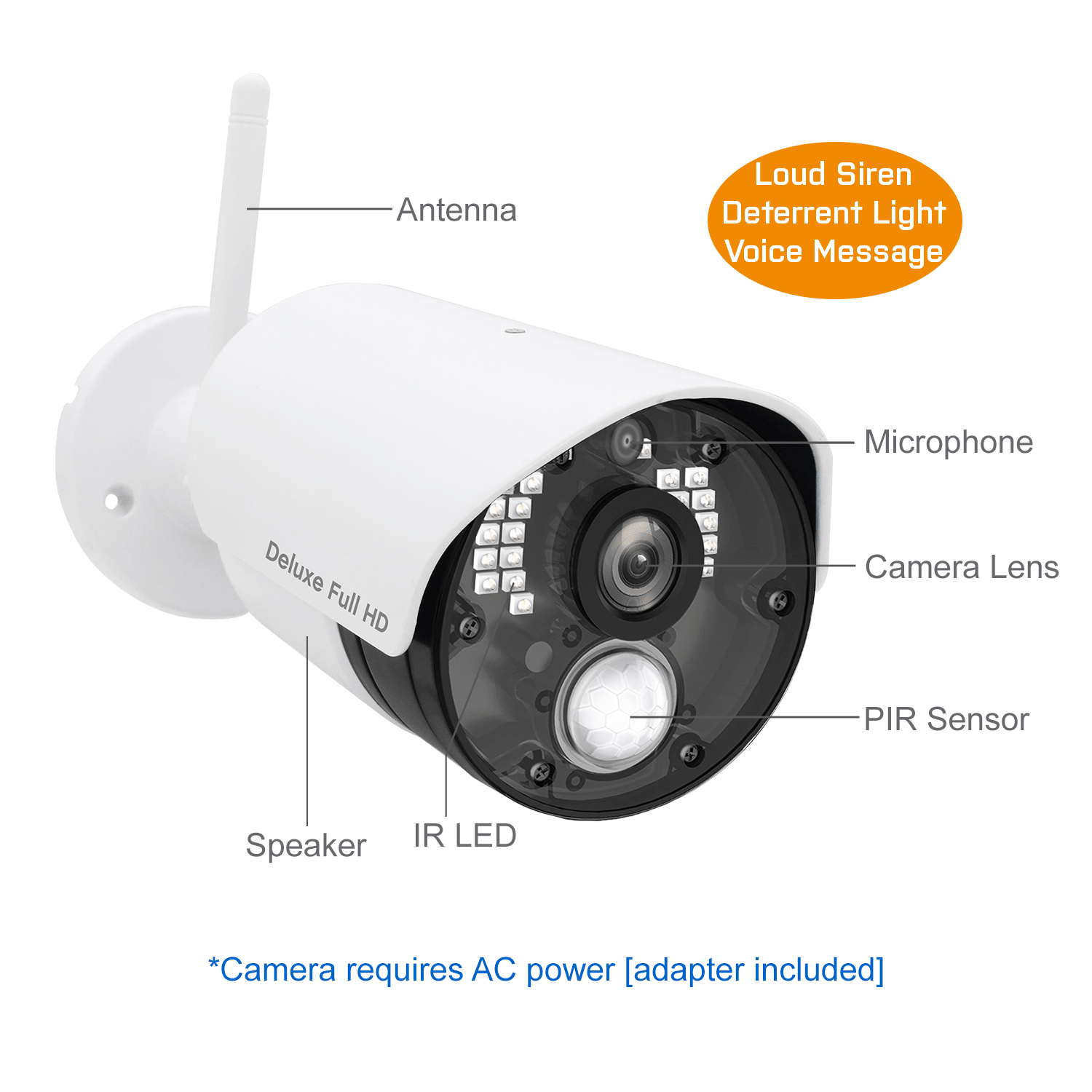 Security Camera Deluxe | Add on Camera - CasaCam