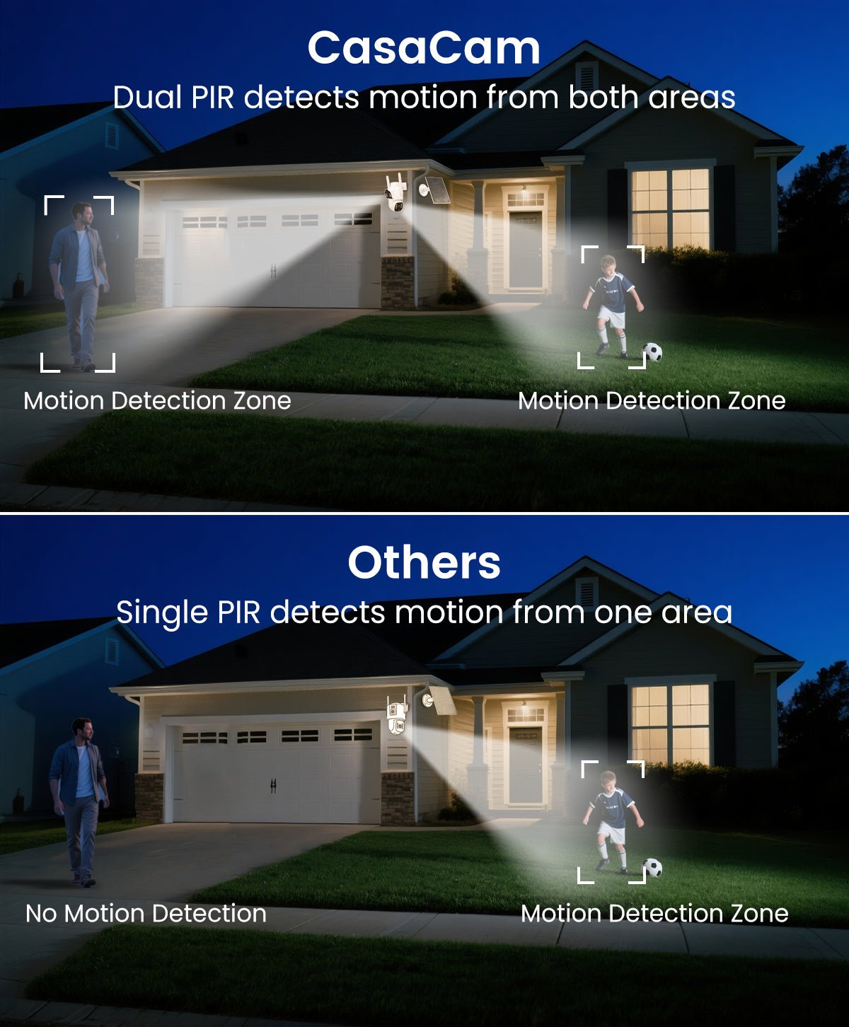 CasaCam Wireless Outdoor Camera, 4MP+4MP Dual Lens, Dual PIR Motion Sensors, Supports 2.4G/5G WiFi, Local SD Card & Cloud Storage, Auto Tracking, Human Detection, Color Night Vision - CasaCam